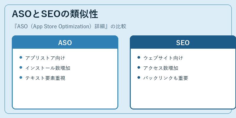 ASOとSEOの類似性