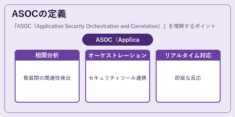 ASOCの定義