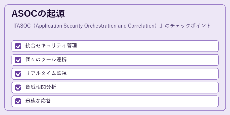 ASOCの起源