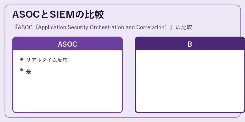ASOCとSIEMの比較