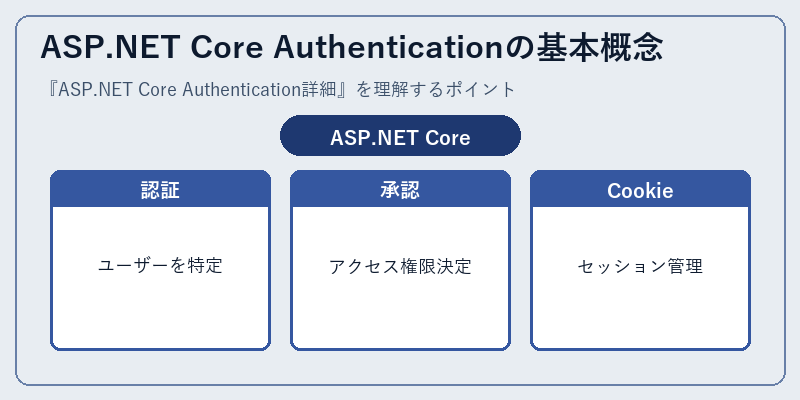 ASP.NET Core Authenticationの基本概念