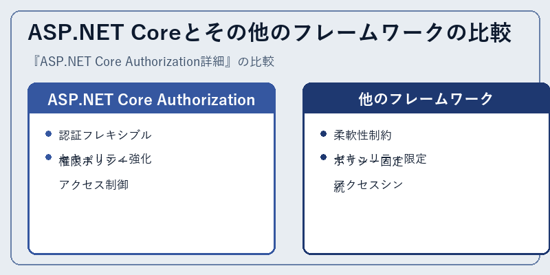 ASP.NET Coreとその他のフレームワークの比較