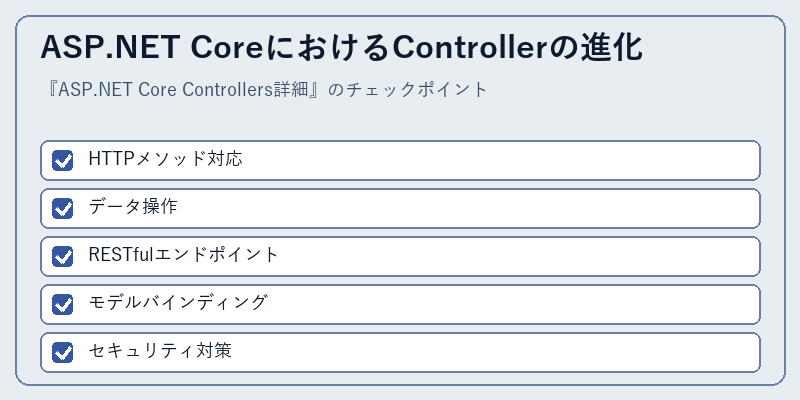 ASP.NET CoreにおけるControllerの進化
