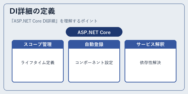 DI詳細の定義