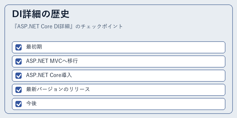 DI詳細の歴史