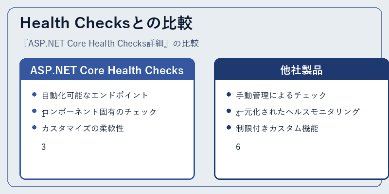 Health Checksとの比較