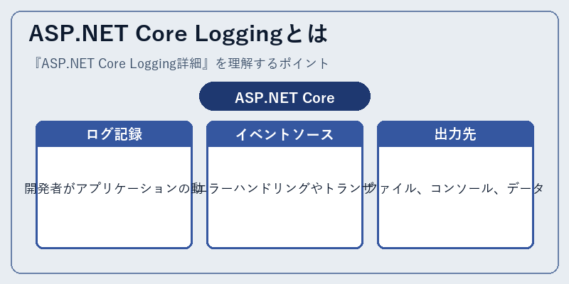 ASP.NET Core Loggingとは
