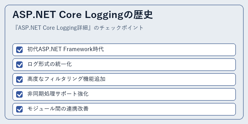 ASP.NET Core Loggingの歴史