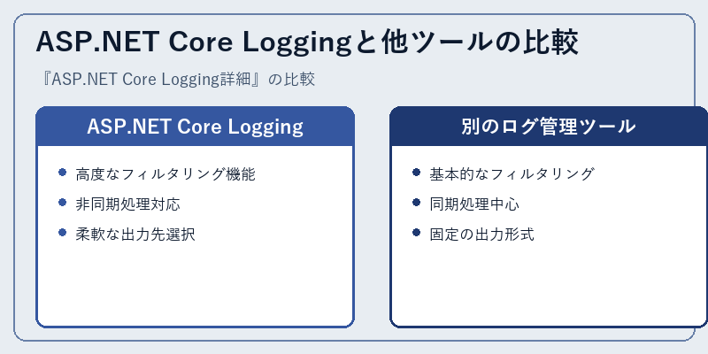 ASP.NET Core Loggingと他ツールの比較