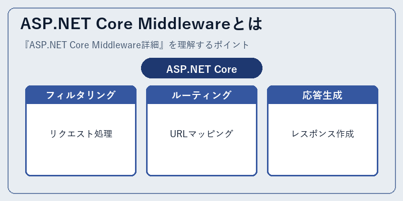 ASP.NET Core Middlewareとは