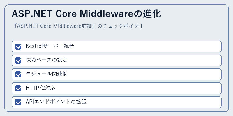 ASP.NET Core Middlewareの進化