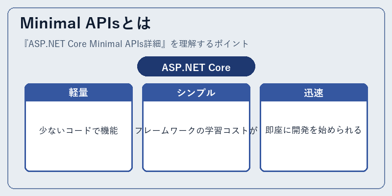 Minimal APIsとは