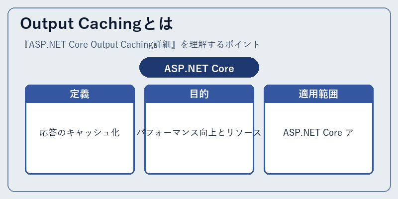 Output Cachingとは