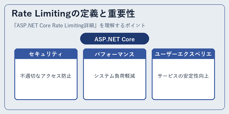 Rate Limitingの定義と重要性