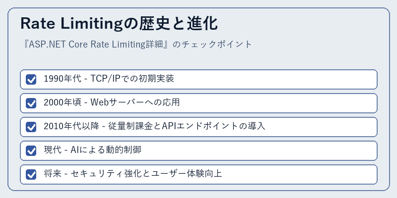 Rate Limitingの歴史と進化