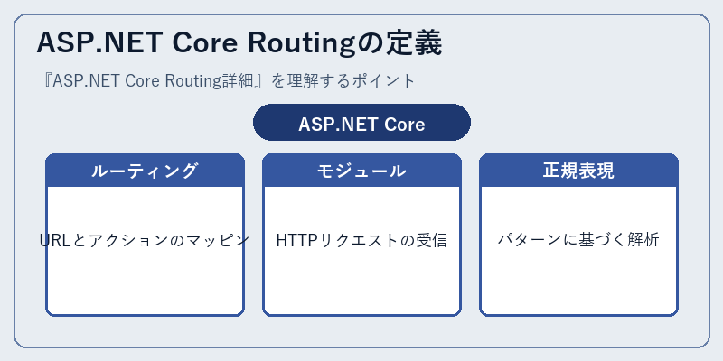 ASP.NET Core Routingの定義