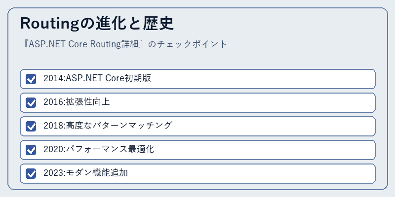 Routingの進化と歴史