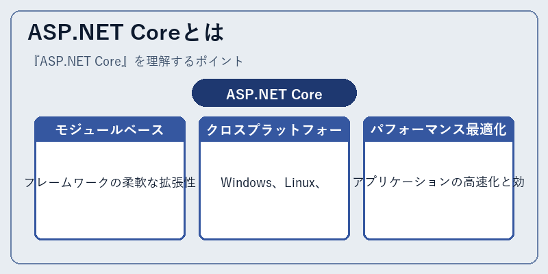 ASP.NET Coreとは