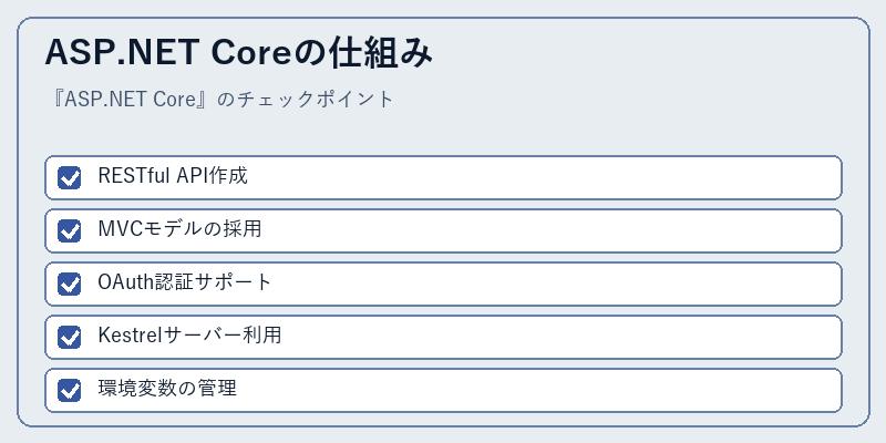 ASP.NET Coreの仕組み