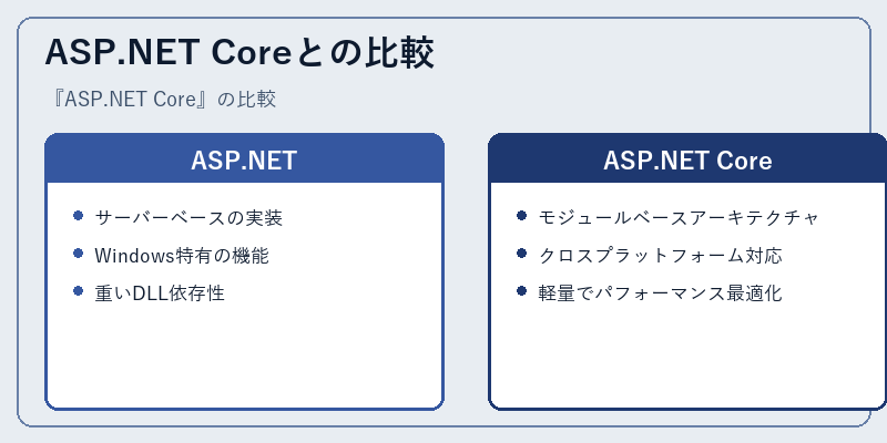 ASP.NET Coreとの比較