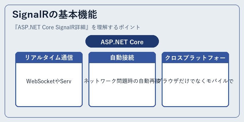 SignalRの基本機能