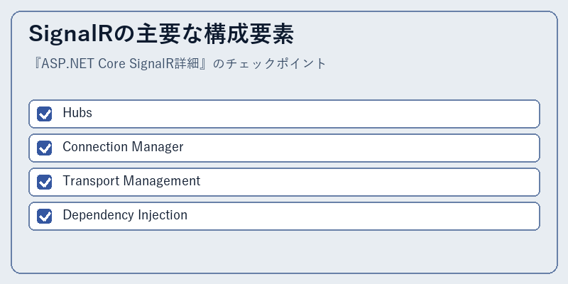 SignalRの主要な構成要素