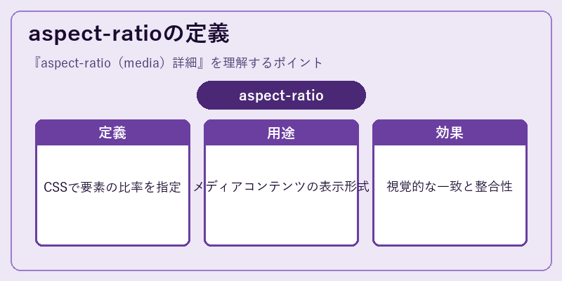aspect-ratioの定義