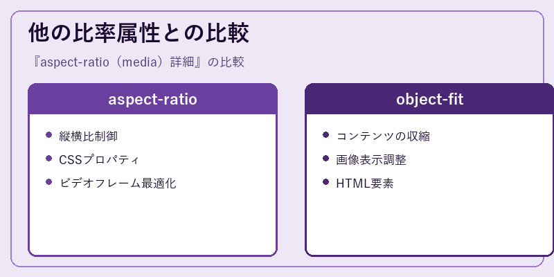 他の比率属性との比較