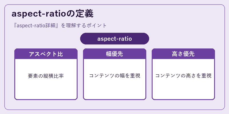 aspect-ratioの定義