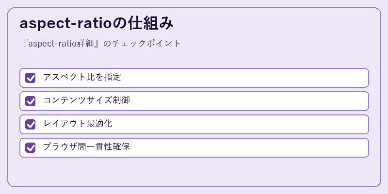 aspect-ratioの仕組み
