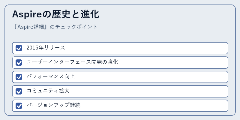 Aspireの歴史と進化