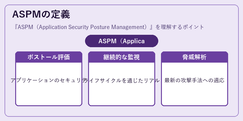 ASPMの定義