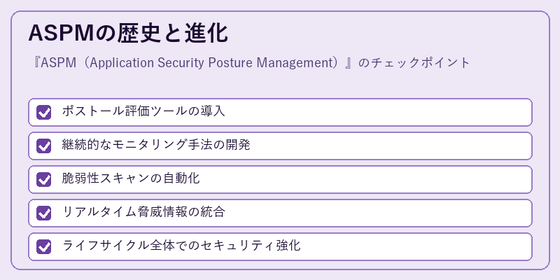 ASPMの歴史と進化