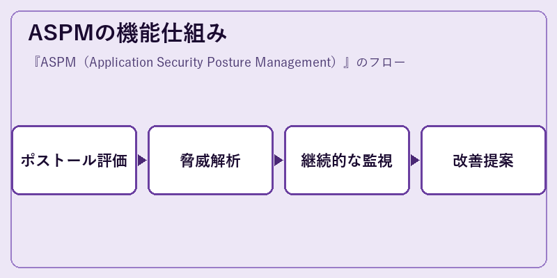 ASPMの機能仕組み