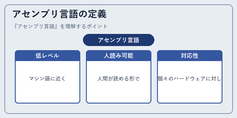 アセンブリ言語の定義