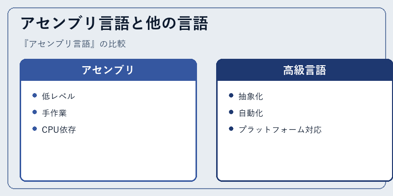 アセンブリ言語と他の言語
