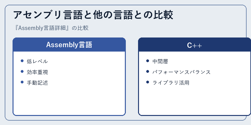 アセンブリ言語と他の言語との比較