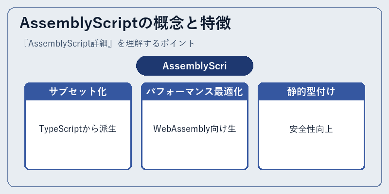AssemblyScriptの概念と特徴