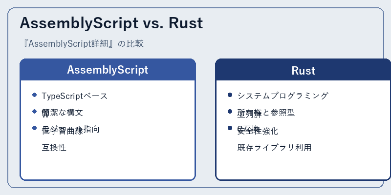 AssemblyScript vs. Rust