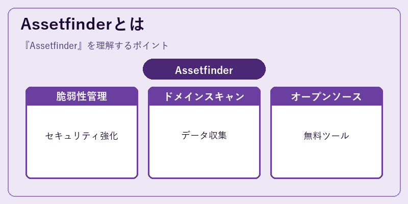 Assetfinderとは