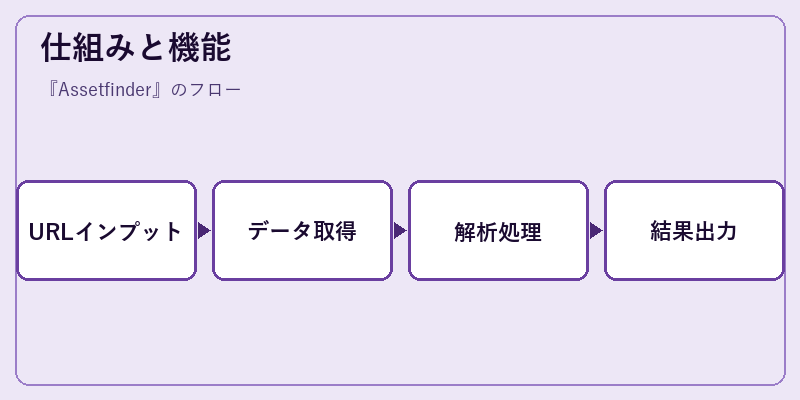 仕組みと機能