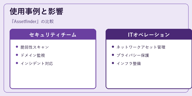 使用事例と影響
