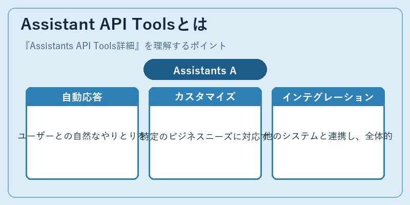 Assistant API Toolsとは