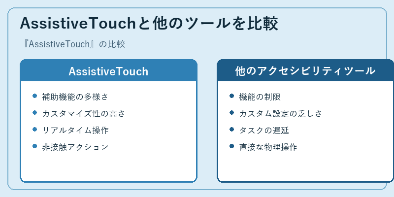 AssistiveTouchと他のツールを比較