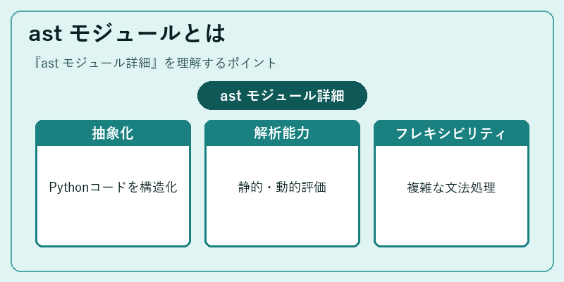 ast モジュールとは