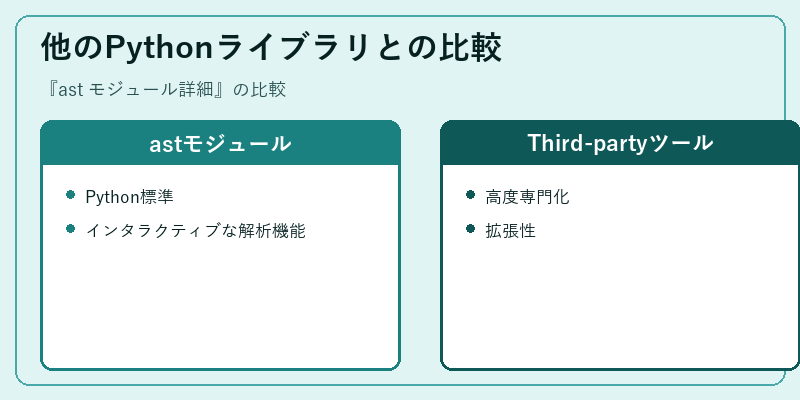 他のPythonライブラリとの比較
