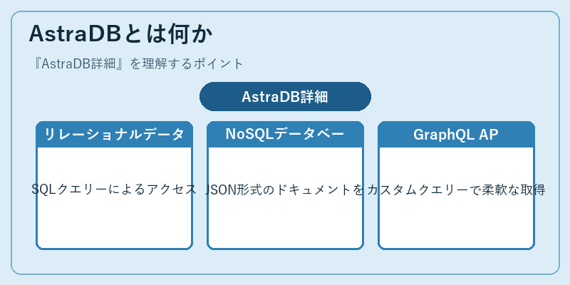 AstraDBとは何か
