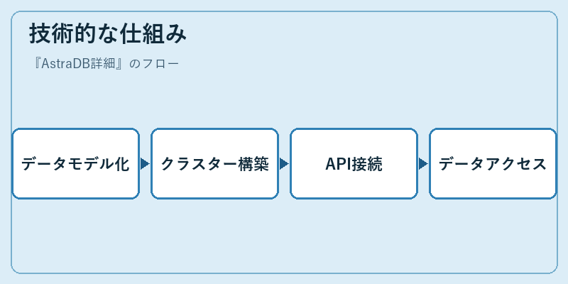 技術的な仕組み