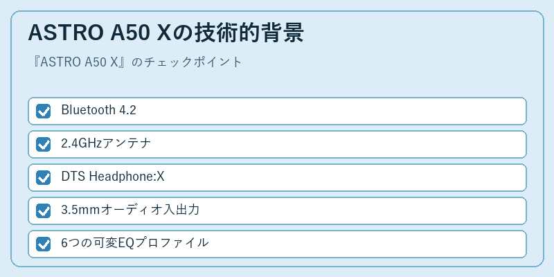ASTRO A50 Xの技術的背景