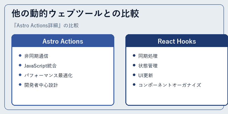 他の動的ウェブツールとの比較